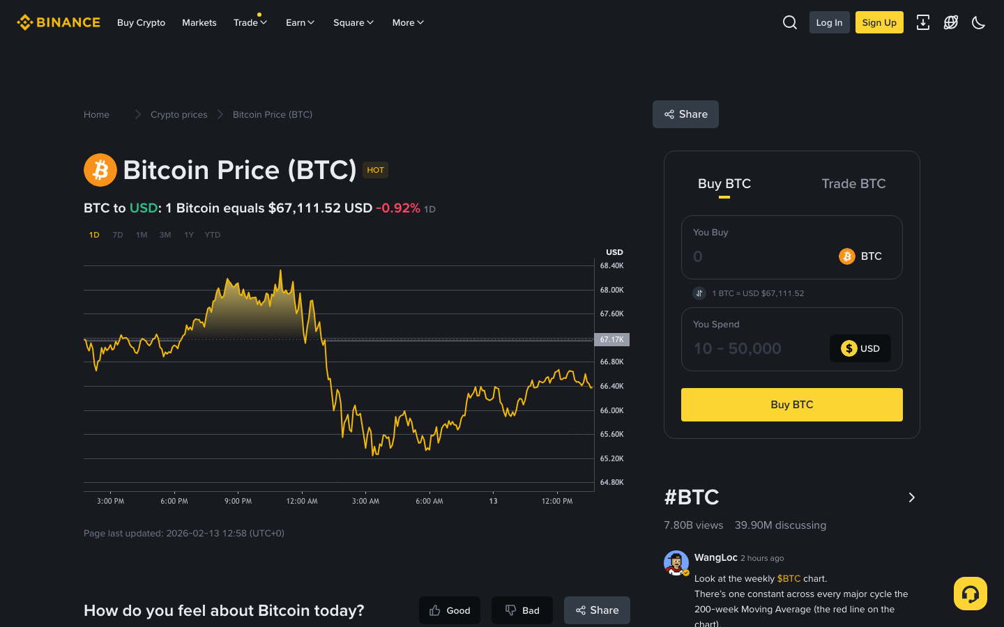 Binance - BTCBitcoin$67,327.00-0.97%