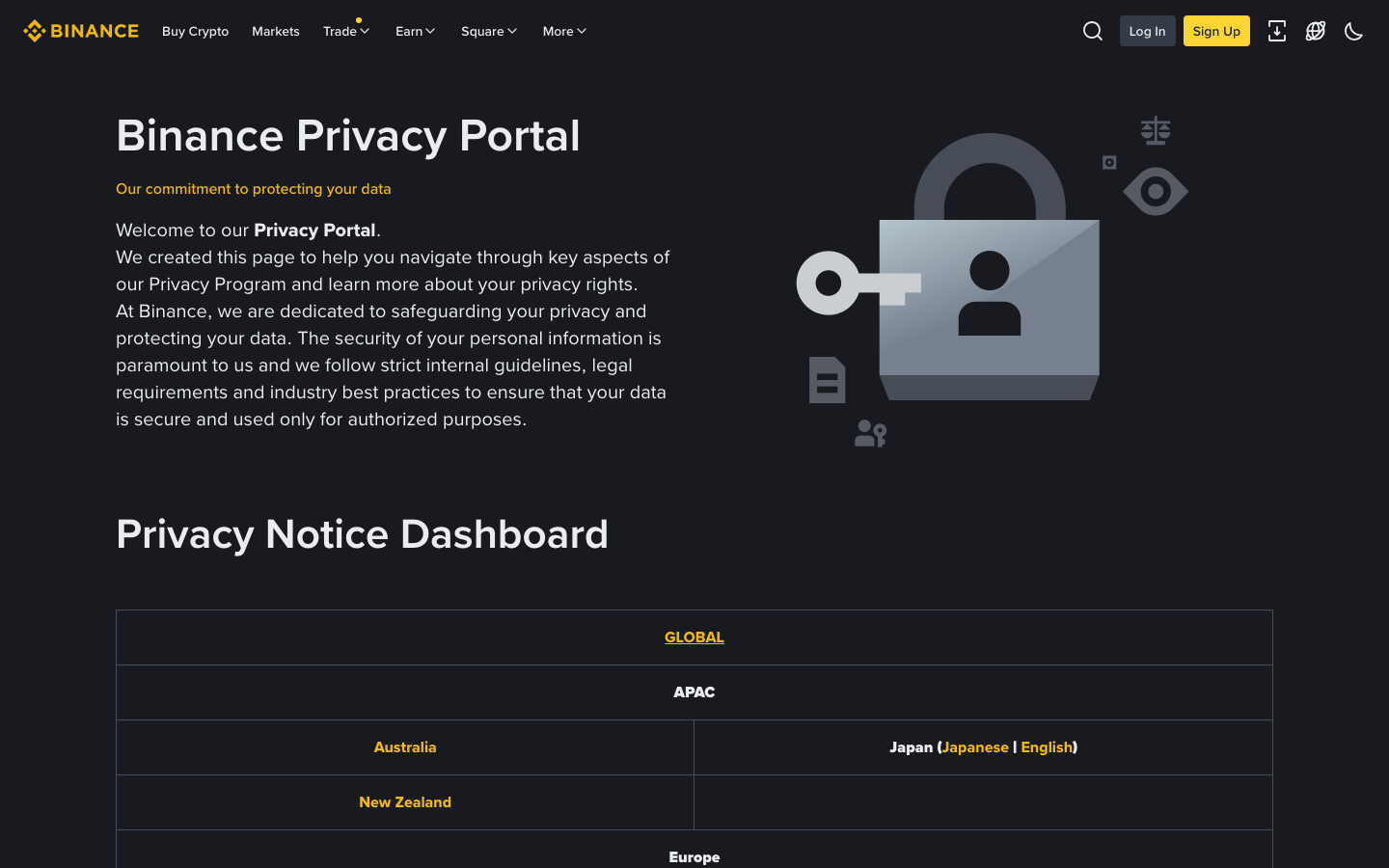 Binance - Privacy