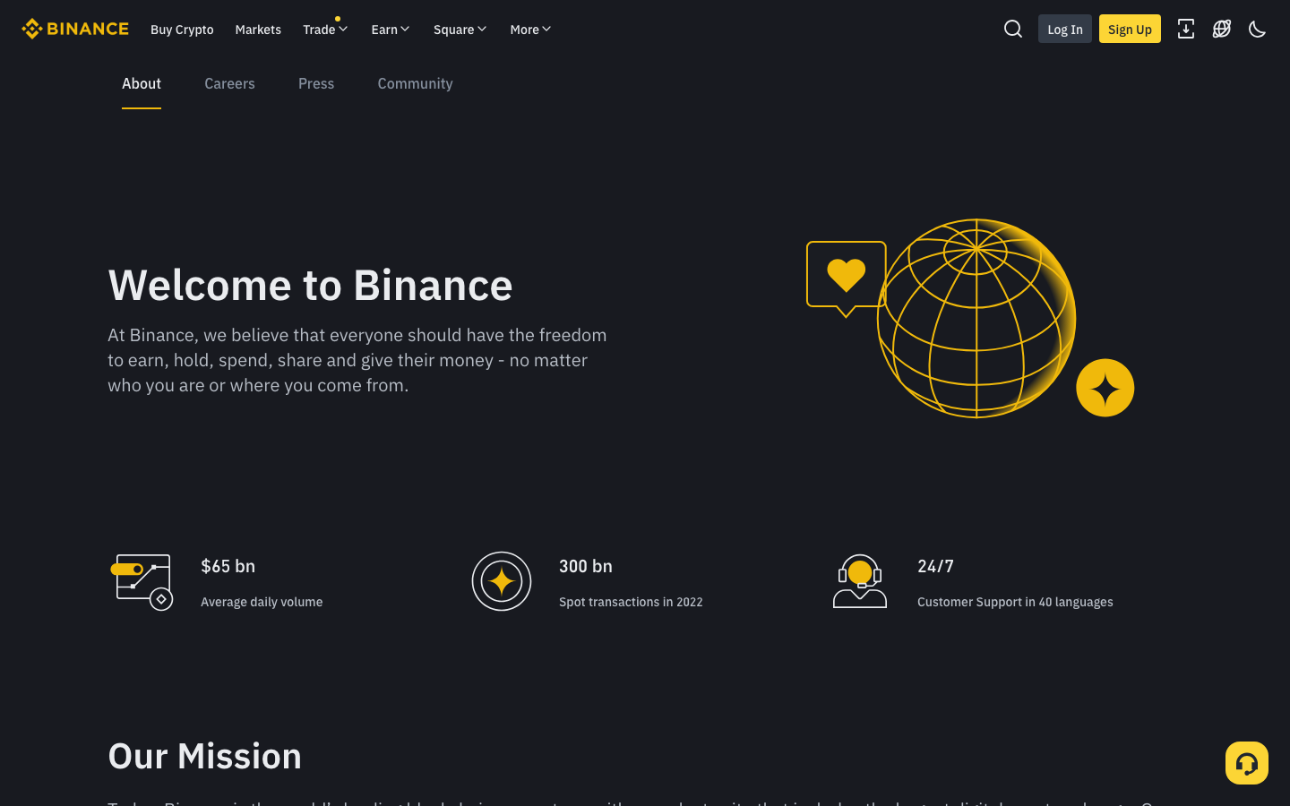 Binance - About