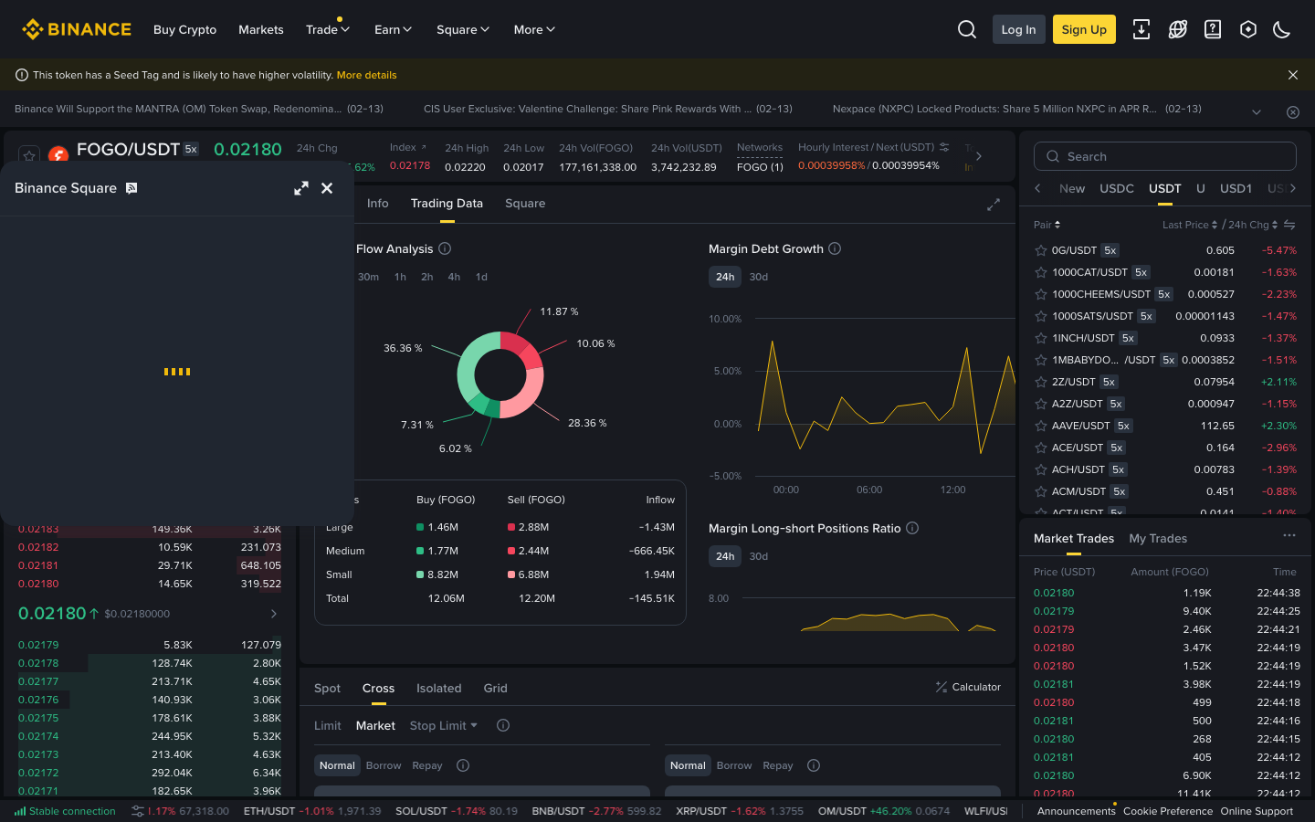Binance - Spot — Cross tab