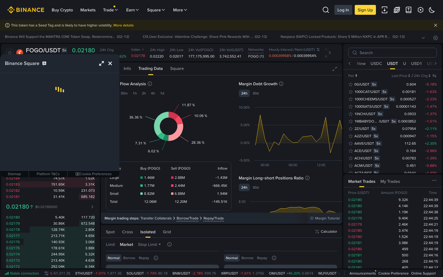 Binance - Spot — Isolated tab