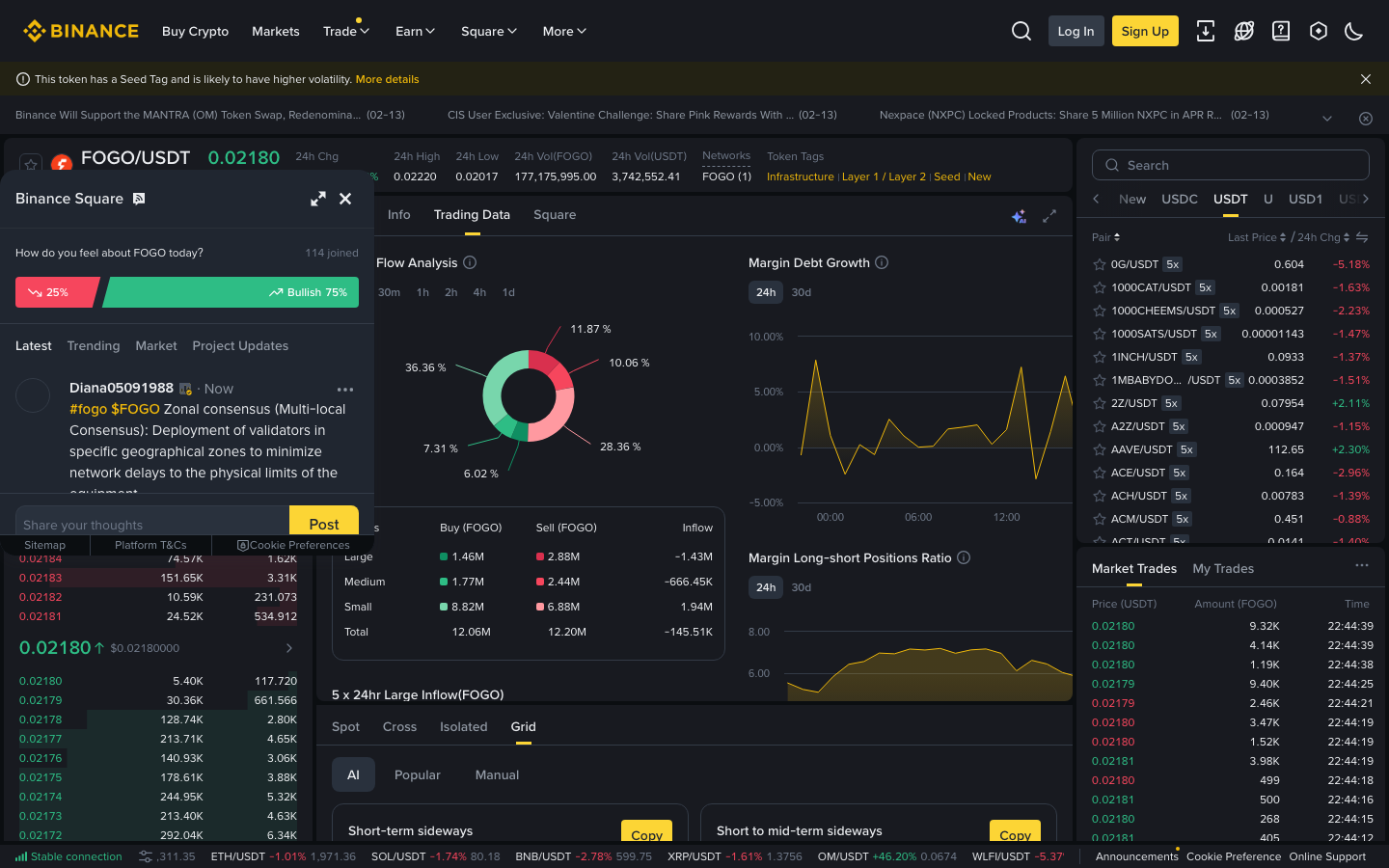 Binance - Spot — AI tab