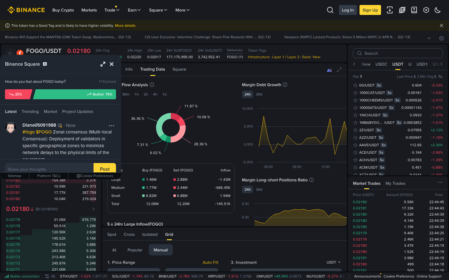 Binance - Spot — Manual tab