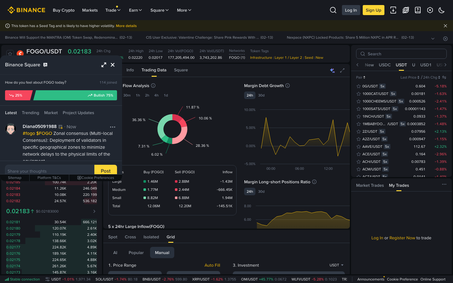 Binance - Spot — USDT tab