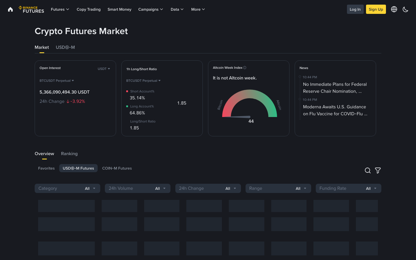 Binance - Futures — Market tab