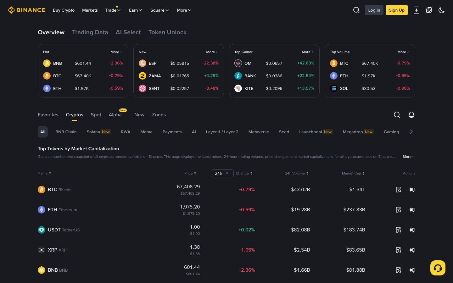 Binance - Markets — Cryptos tab