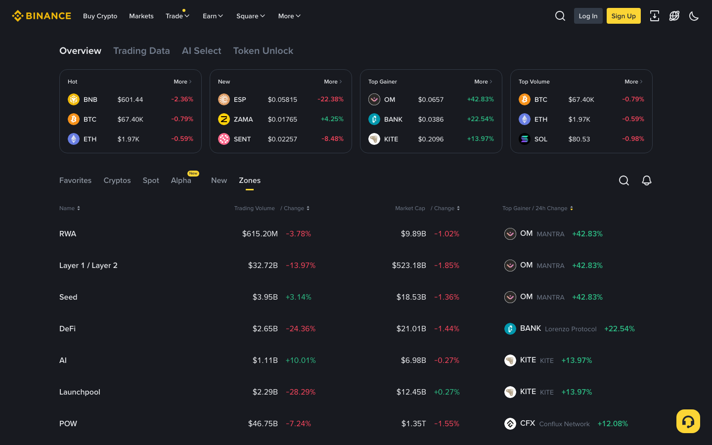 Binance - Markets — Zones tab