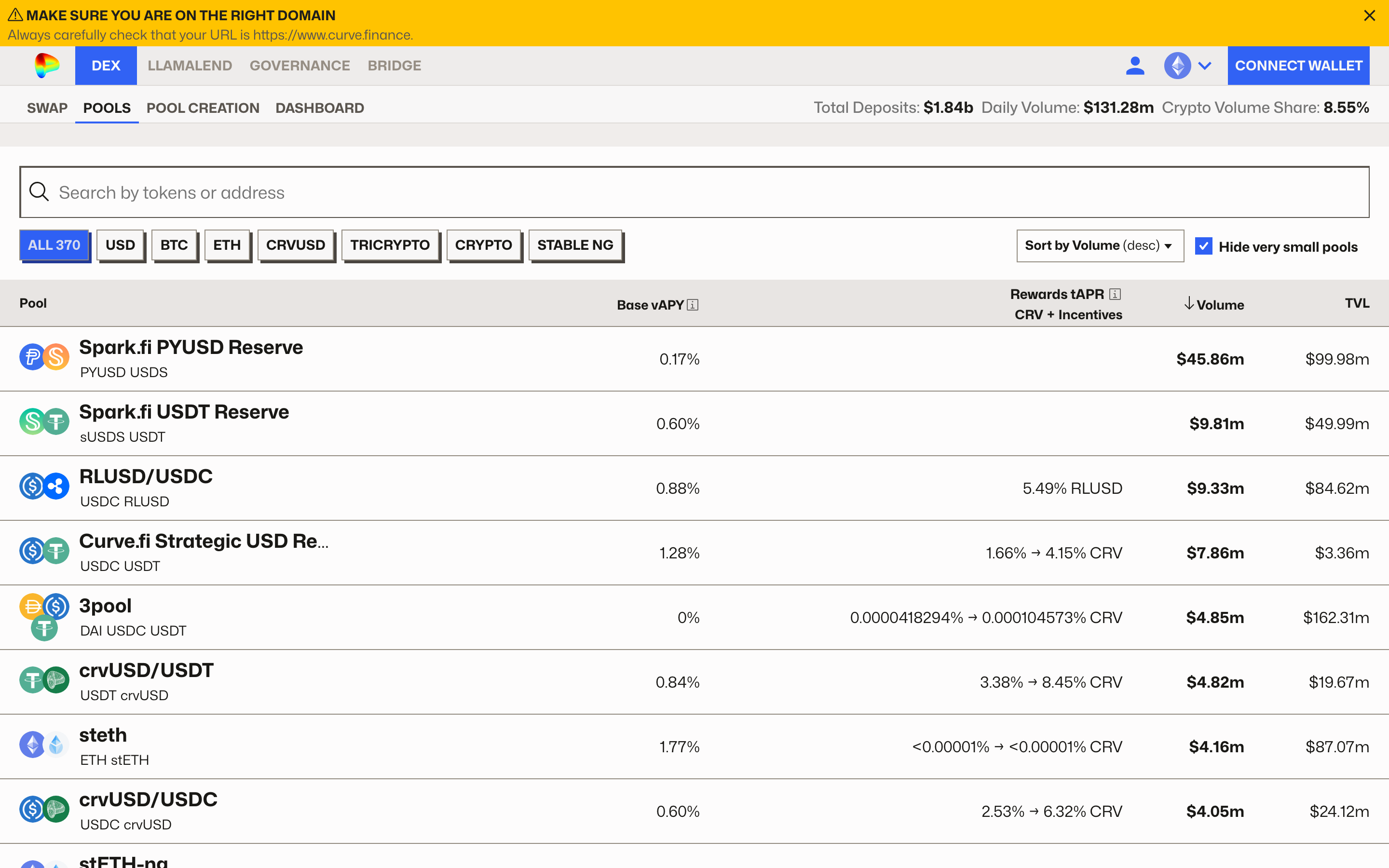 Curve — Pools overview