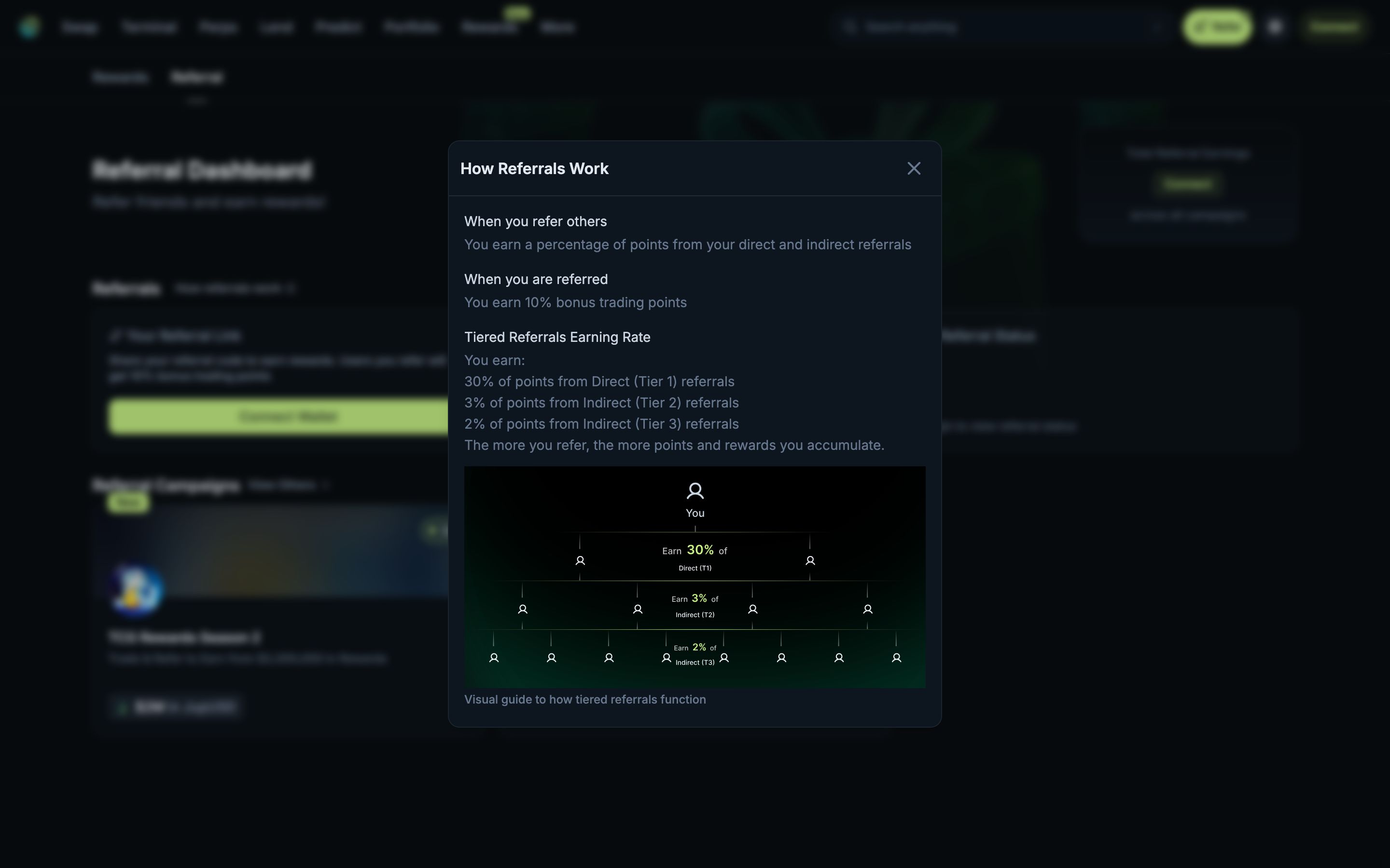 Jupiter - Referral modal - How Referrals Work with tiered earning structure diagram (30%, 3%, 2%)