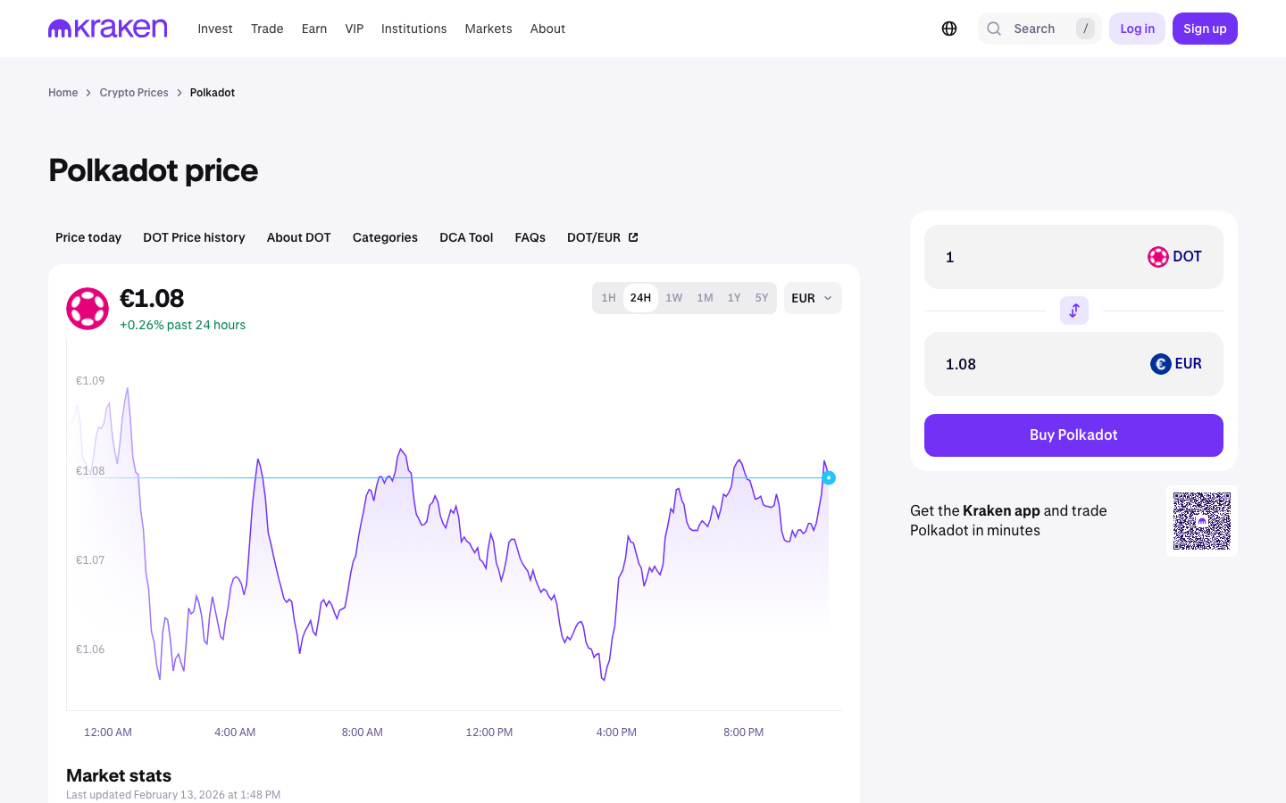 Kraken - PolkadotDOT$1.28-0.33%