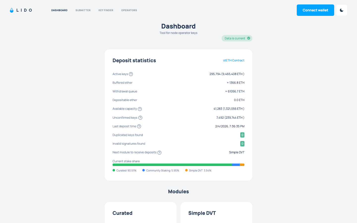 Lido - Lido operators