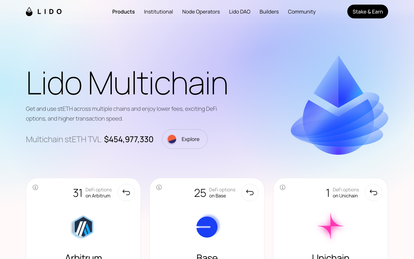 Lido — Lido MultichainGet and use stETH across multiple c