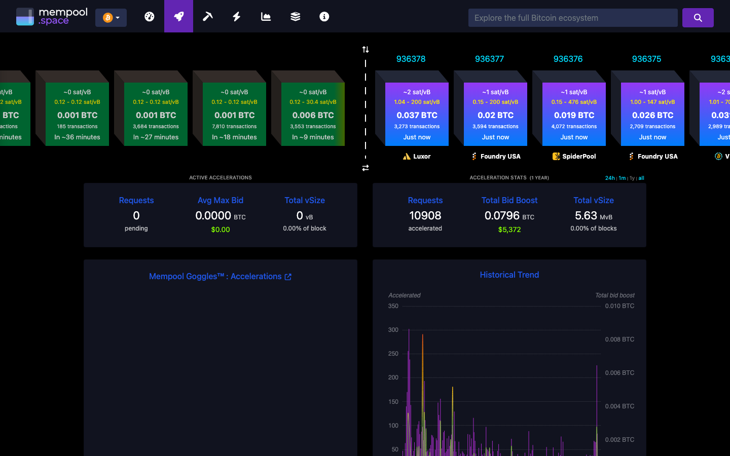 Mempool - acceleration