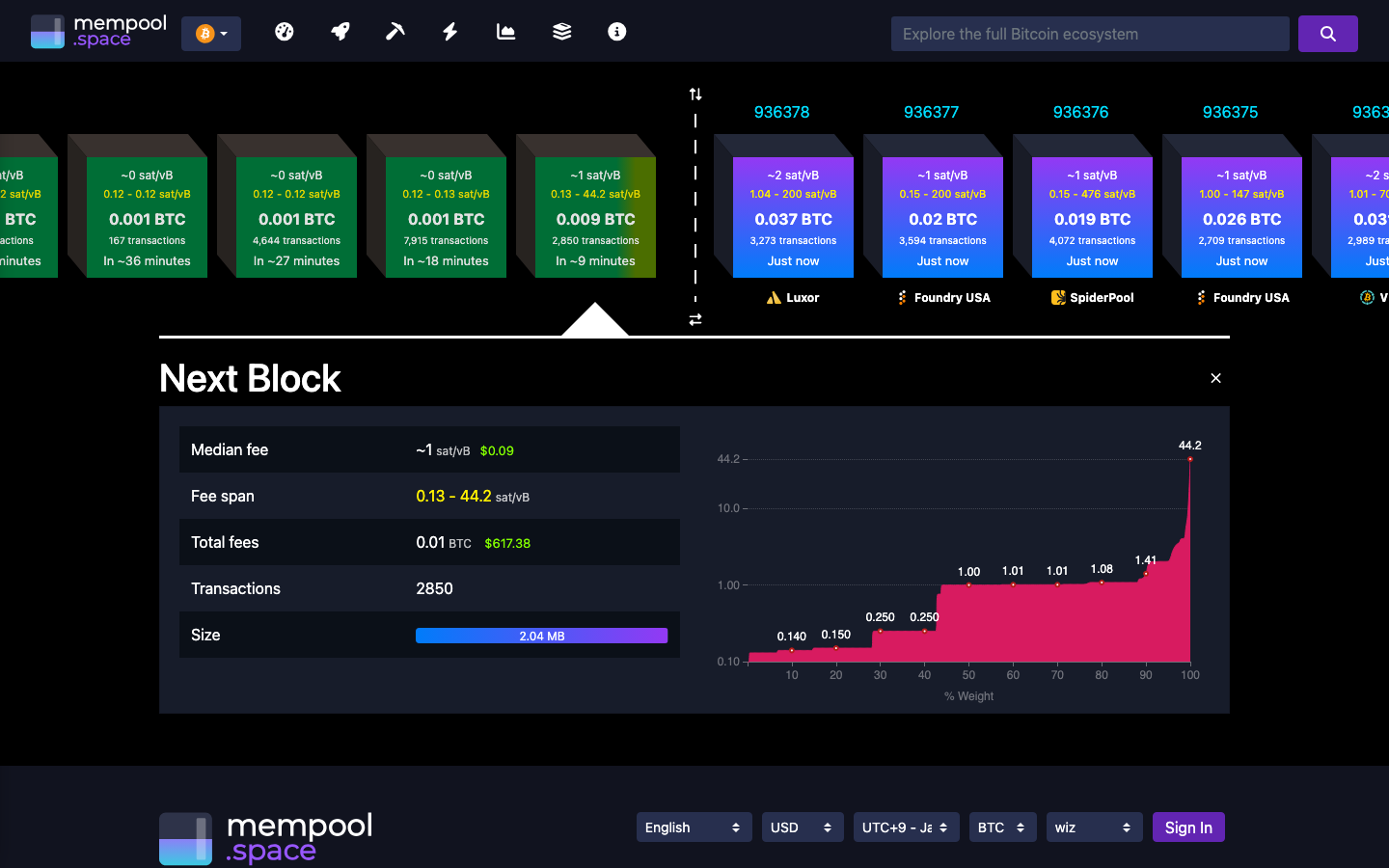 Mempool - mempool-block - 0