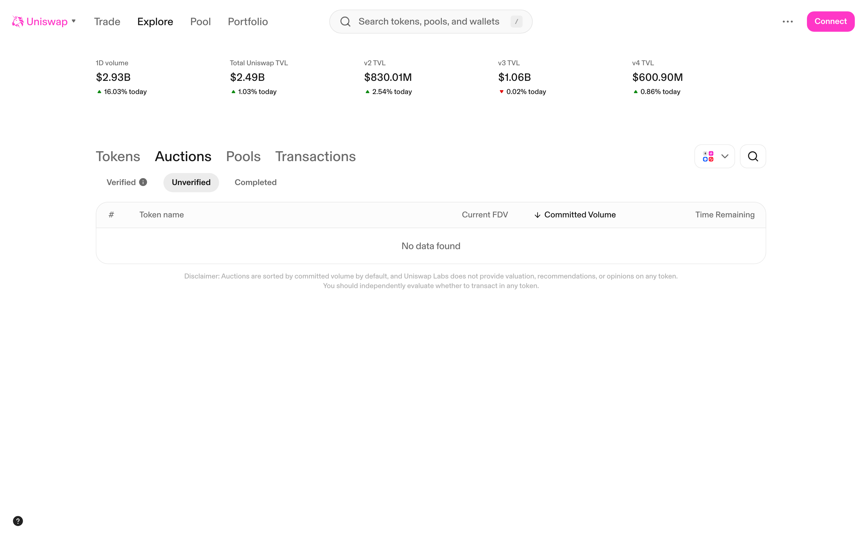 Uniswap - Explore Auctions - Unverified tab (no data)