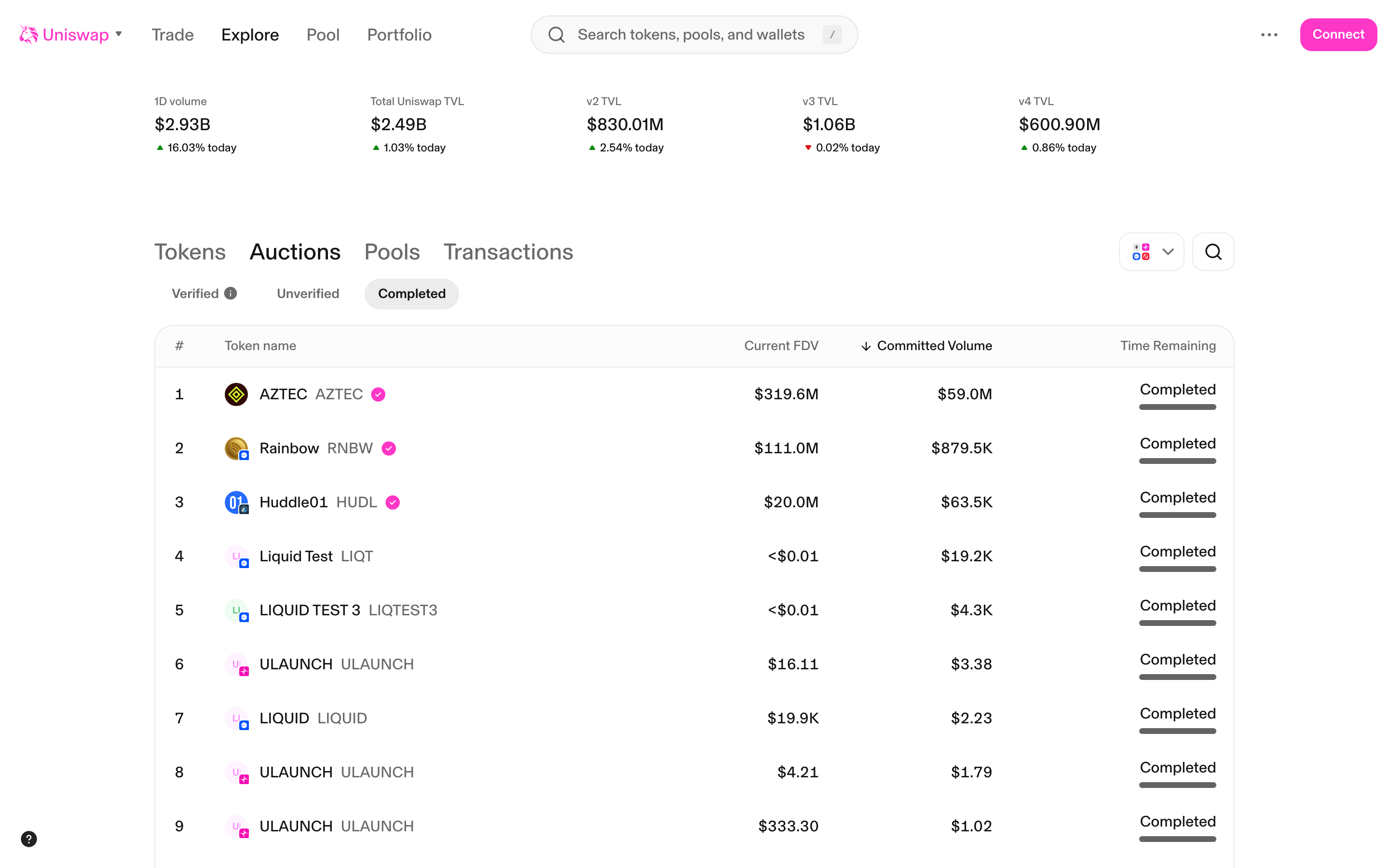 Uniswap - Explore Auctions - Completed tab (loading skeletons)