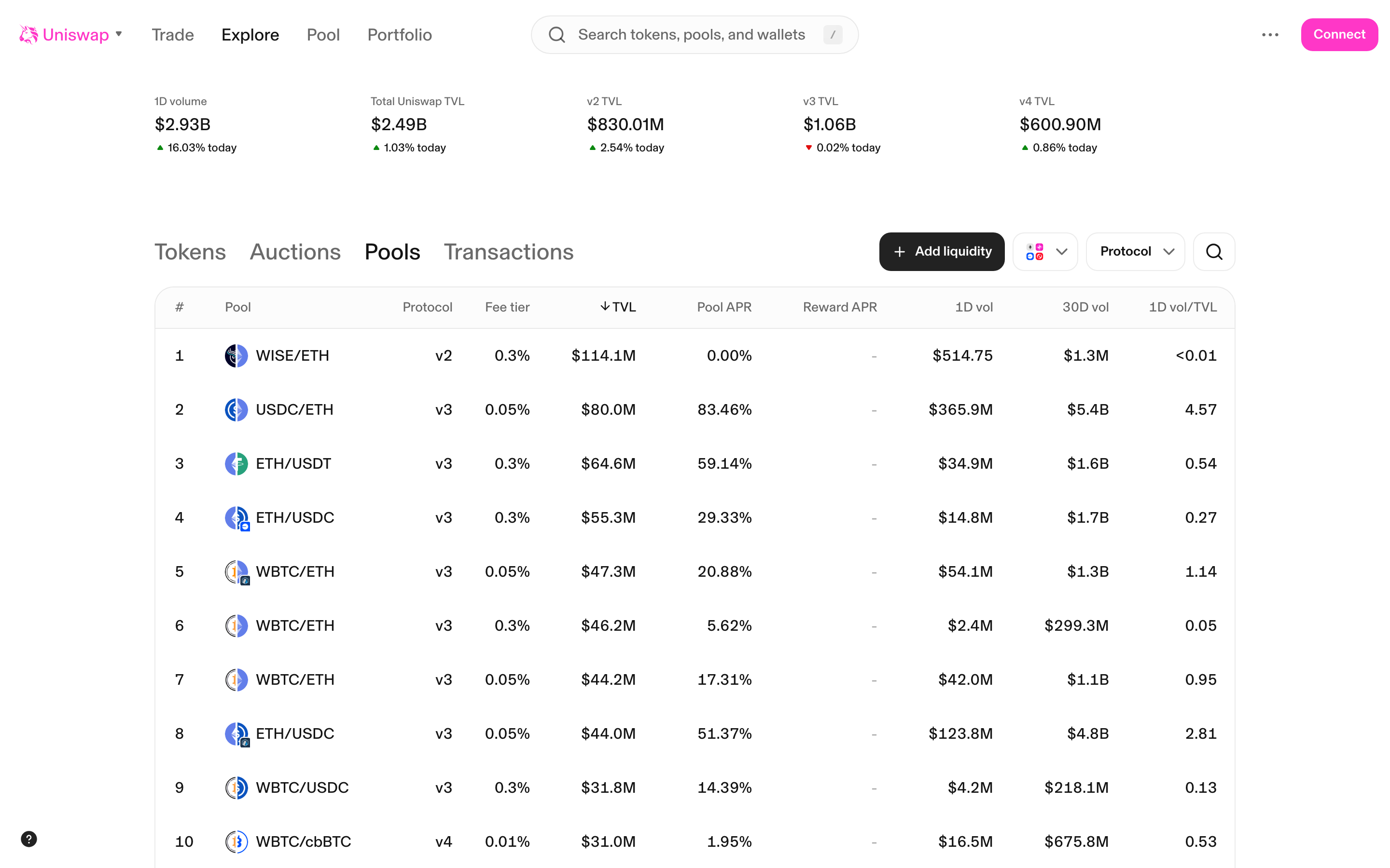 Uniswap - Explore Pools page - loaded pools list with data