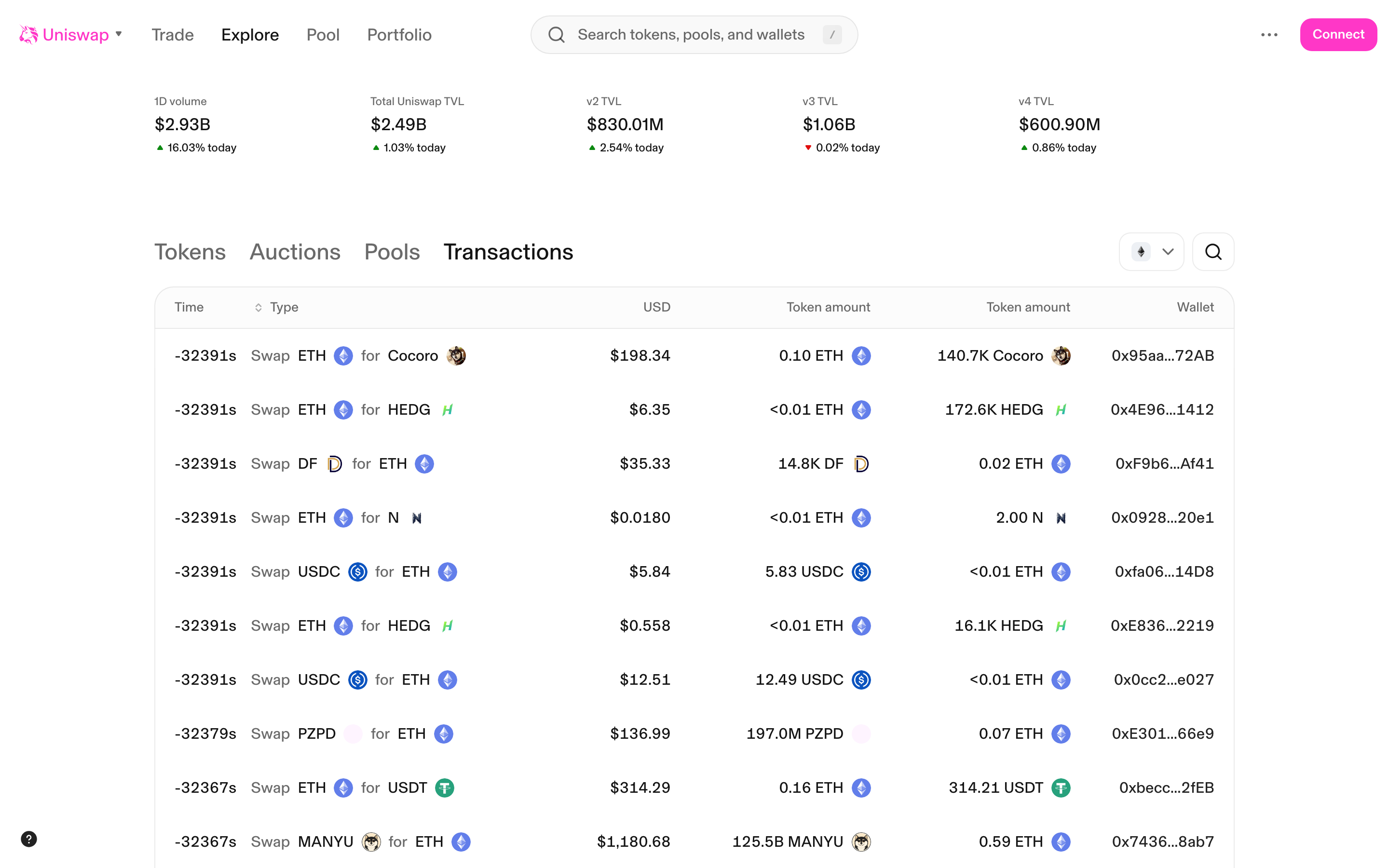 Uniswap - Explore Transactions page - recent transactions list
